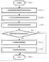 Fig. 01 - Document targeting systems and methods