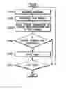 Fig. 01 - Image forming apparatus to print scanned documents in a predetermined order and method thereof