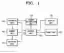 Fig. 02 - Image forming apparatus to print scanned documents in a predetermined order and method thereof