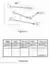 Fig. 50 - Method and apparatus for linking designated portions of a recieved document image with an electronic address
