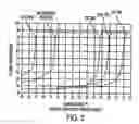 Fig. 03 - Preparation of light valves