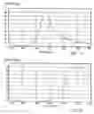 Fig. 12 - MEMS devices with stiction bumps