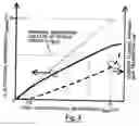 Fig. 03 - Semiconductor integrated circuit device