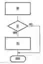 Fig. 01 - Active shielding for a circuit comprising magnetically sensitive materials