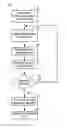 Fig. 01 - Performing multiple read operations via a single read command