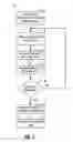 Fig. 02 - Performing multiple read operations via a single read command