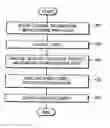 Fig. 01 - System and method to store and output print data using a network