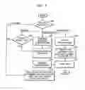 Fig. 04 - System and method to store and output print data using a network
