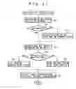 Fig. 22 - Recording method, and storage medium driving apparatus