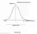 Fig. 12 - Reproduction signal evaluation method