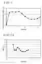 Fig. 08 - MEDIUM AND METHOD FOR PROVIDING A DESIRABLE DIRECT OVERWRITING CHARACTERISTIC FOR OPTICAL DATA RECORDED AT DIFFERENT LINEAR RECORDING VELOCITIES