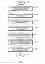Fig. 09 - Hierarchical label distribution for inter-area summarization of edge-device addresses