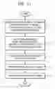 Fig. 12 - Method and apparatus for efficiently transmitting frame in wireless mesh network