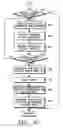 Fig. 07 - System and method for providing multimedia service using a mobile communication terminal