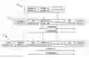 Fig. 01 - Approach for implementing IPsec in performance enhancing proxy (PEP) environments