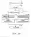 Fig. 16 - End-to-end QoS interoperation apparatus and method in heterogeneous network environment