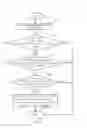 Fig. 04 - Method and apparatus of data segmentation in a mobile communications system
