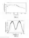 Fig. 07 - Capillary discharge x-ray laser