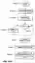 Fig. 15 - Convolutionally encoding and decoding multiple data streams