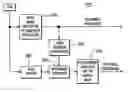 Fig. 01 - Multiuser detection of differing data rate signals