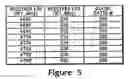 Fig. 06 - Up / down conversion circuitry for radio transceiver
