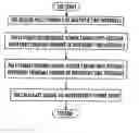 Fig. 01 - Signal-to-interference power ratio estimator
