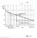 Fig. 17 - System and method for encoding and decoding enhancement layer data using descriptive model parameters