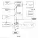 Fig. 06 - Bi-pred mode decision in GOP architecture