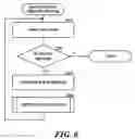 Fig. 07 - Multi-view video coding based on temporal and view decomposition