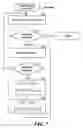 Fig. 08 - Multi-view video coding based on temporal and view decomposition