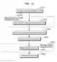 Fig. 22 - Moving object detection device and moving object detection method