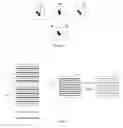 Fig. 05 - Macroblock adaptive frame/field coding architecture for scalable coding