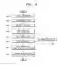 Fig. 12 - Method for formatting digital broadcast transport stream packet for improved receiving performance, digital broadcast transmitter, and signal processing method thereof