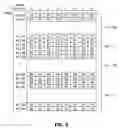 Fig. 07 - Apparatus and method for FT pre-coding of data and control signals to reduce PAPR in a multi-carrier wireless network