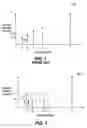 Fig. 02 - Method and apparatus for power control in a multiple antenna system