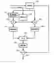 Fig. 01 - Data transmission method with phase shift error correction