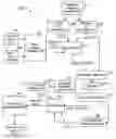 Fig. 01 - Multi-stage code generator and decoder for communication systems