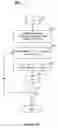 Fig. 10 - Multi-stage code generator and decoder for communication systems