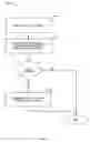 Fig. 12 - Multi-stage code generator and decoder for communication systems