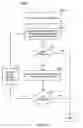 Fig. 13 - Multi-stage code generator and decoder for communication systems