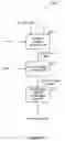 Fig. 17 - Multi-stage code generator and decoder for communication systems