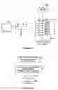Fig. 21 - Multi-stage code generator and decoder for communication systems