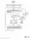 Fig. 12 - Power series predistorter and control method thereof