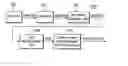 Fig. 01 - Method and apparatus for estimating Doppler speed in wireless communication