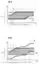 Fig. 04 - Radiation diaphragm in device having two diaphragms, and method for scanning a subject therewith