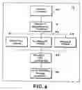Fig. 04 - Security X-ray screening system