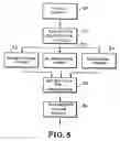 Fig. 05 - Security X-ray screening system