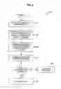 Fig. 03 - Voice authentication for call control
