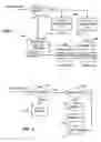 Fig. 07 - Time division partial encryption