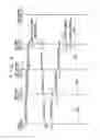 Fig. 03 - Radio apparatus